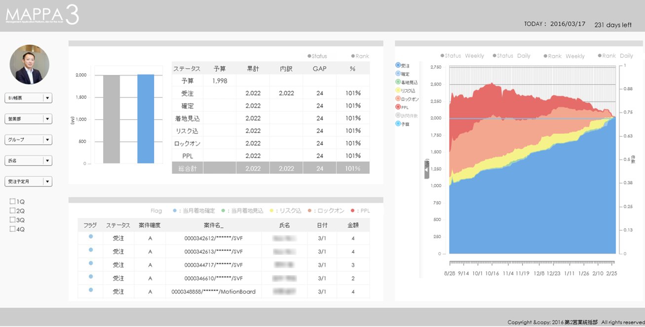 なぜ分析ツールのuiを ダッシュボード と呼ぶのか データのじかん