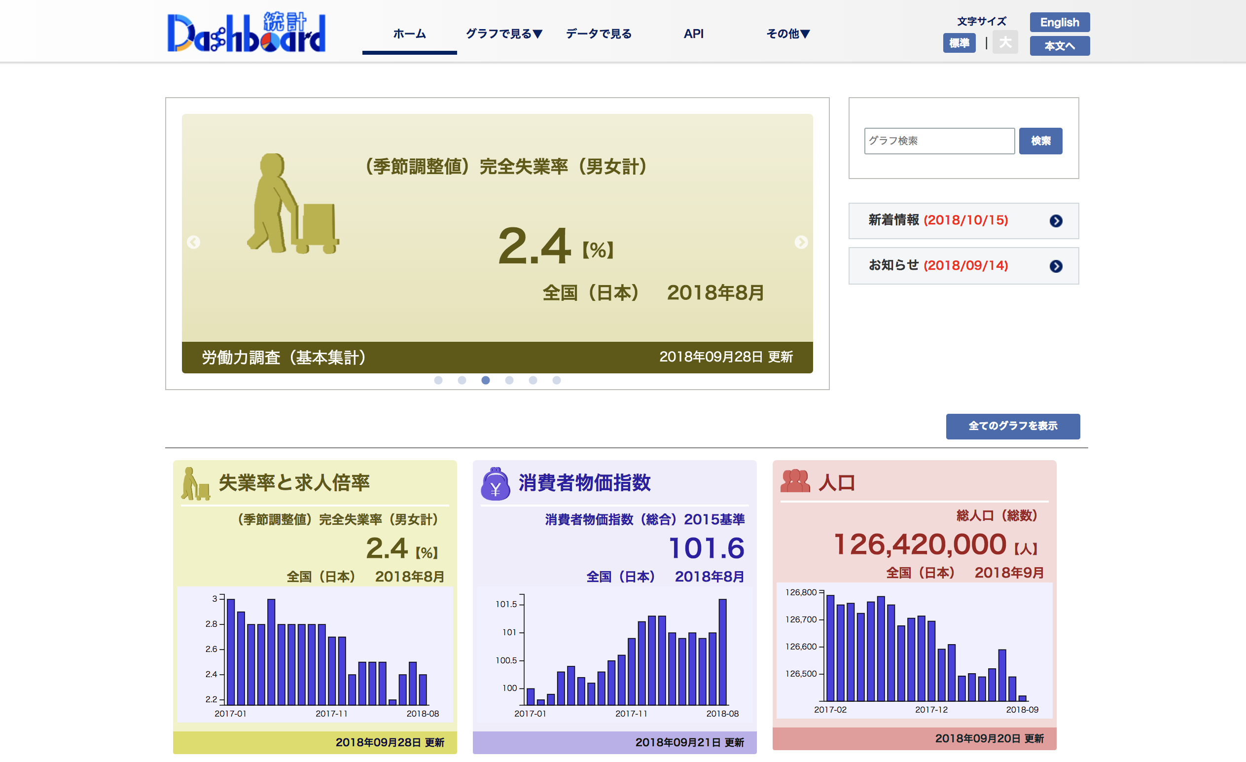 なぜ分析ツールのuiを ダッシュボード と呼ぶのか データのじかん