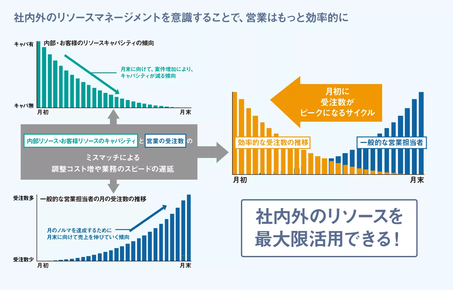 営業部門のデータを 真っ裸 にしたら 全員のモチベーションも成績も上がった話 ページ 2 データで越境者に寄り添うメディア データのじかん