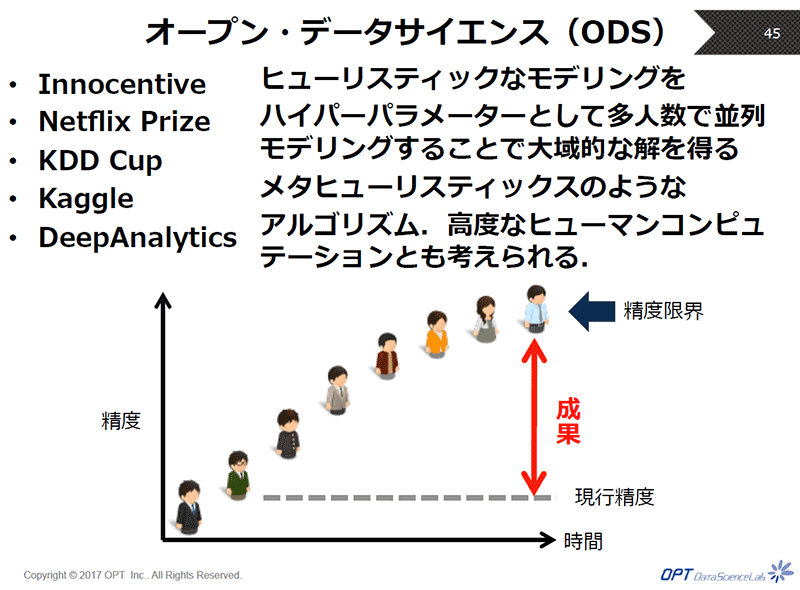 人材不足を解決してビジネスを加速するオープン データサイエンスとは データのじかん