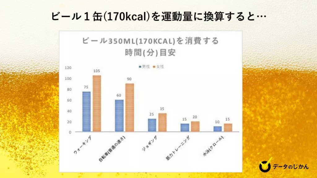 ビール腹の正体は実はビールじゃなかった 管理栄養士に聞く健康的なビールとの付き合い方 データのじかん