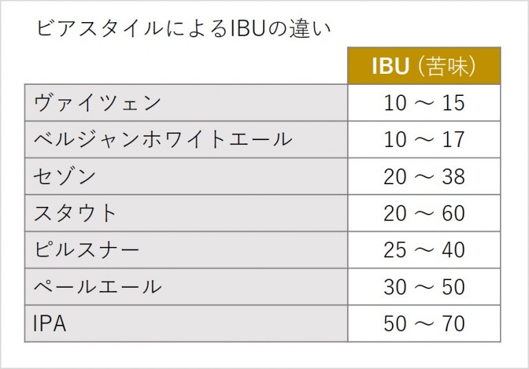 自分好みのビールはデータからわかる！？クラフトビールの苦味や色を数値化してくれるIBU、SRM、EBC とは？ データで越境者に寄り添う
