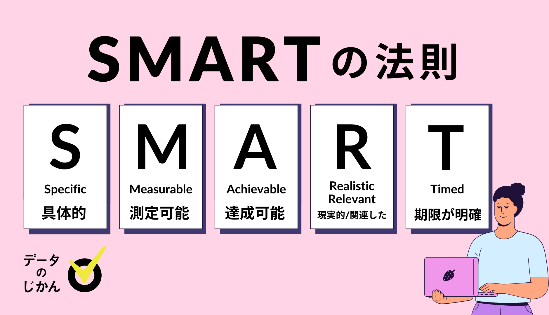 まさにスマート 目標を立てるときに役立つ Smartの法則 Smartゴール とは データで越境者に寄り添うメディア データのじかん