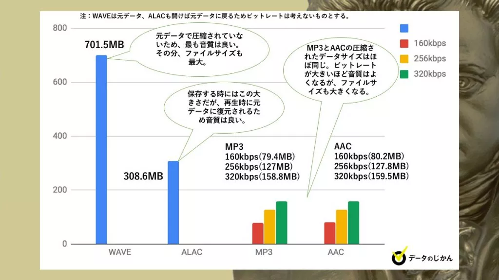 Wavやmp3やflacなどいろいろあるけどどう違う 音楽ファイルのフォーマットを徹底研究 ページ 2 データで越境者に寄り添うメディア データのじかん