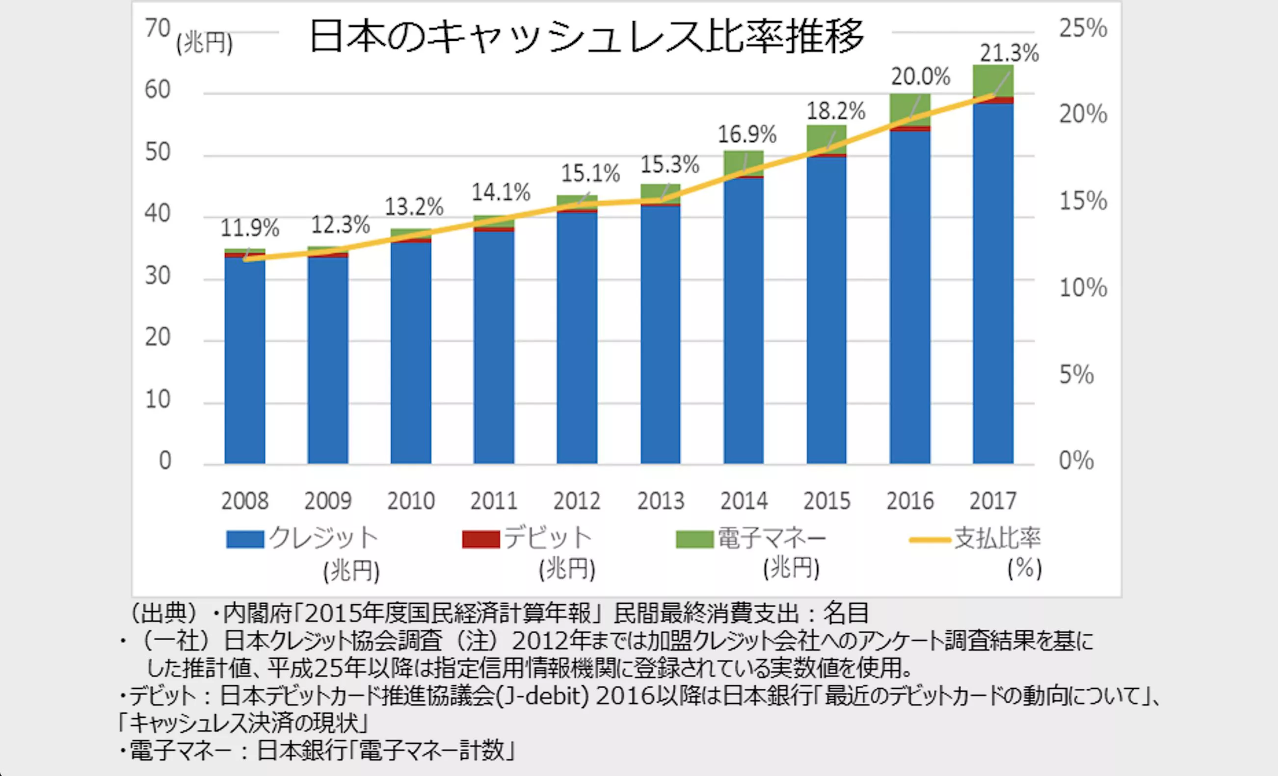 経産省の担当者がすべて答えます いまさら聞けない キャッシュレス社会 の全貌 前編 ページ 2 データのじかん