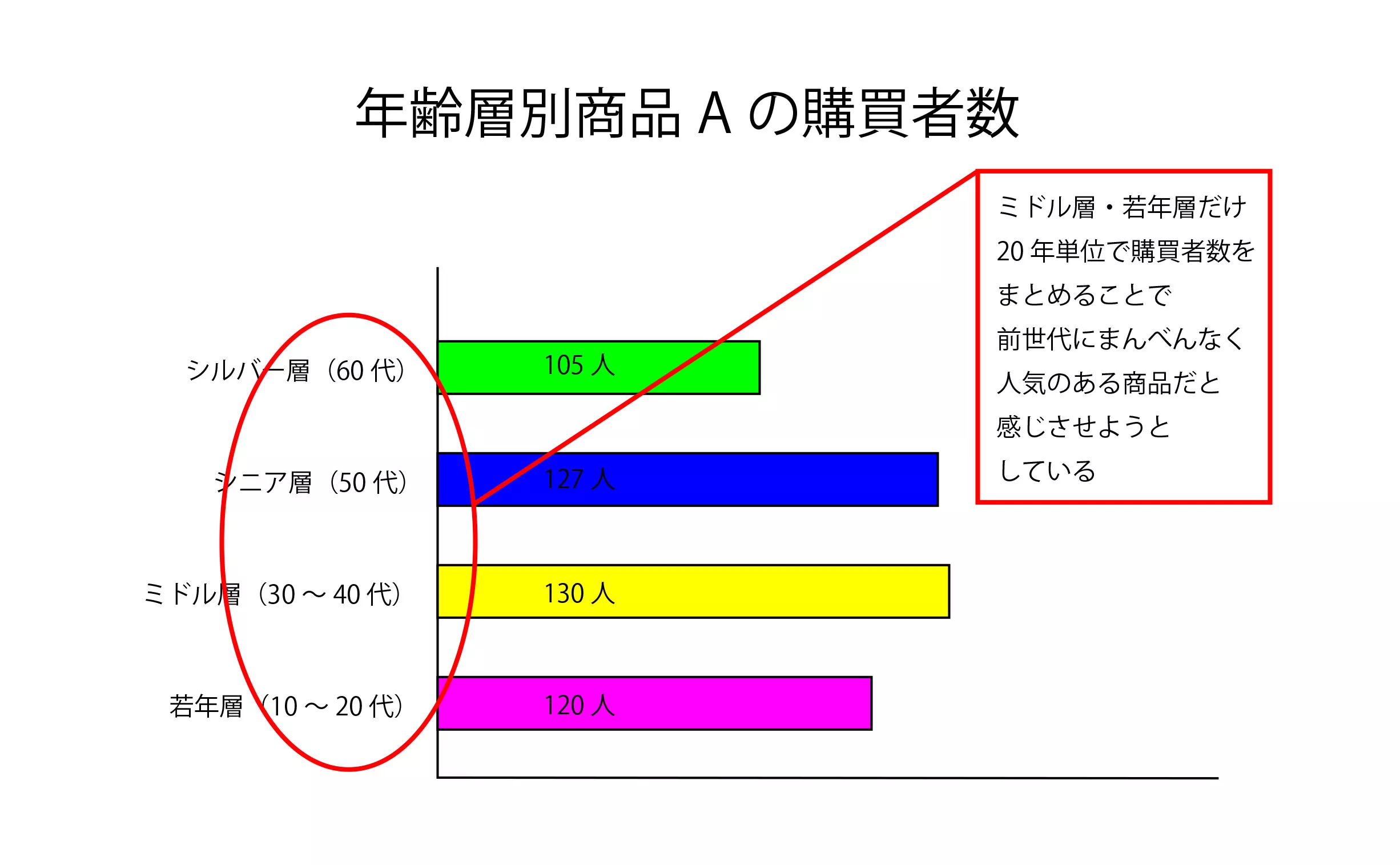 え 待って それ詐欺グラフかも 事実誤認を誘う詐欺グラフの典型的な5パターンを注意点を紹介 データで越境者に寄り添うメディア データのじかん