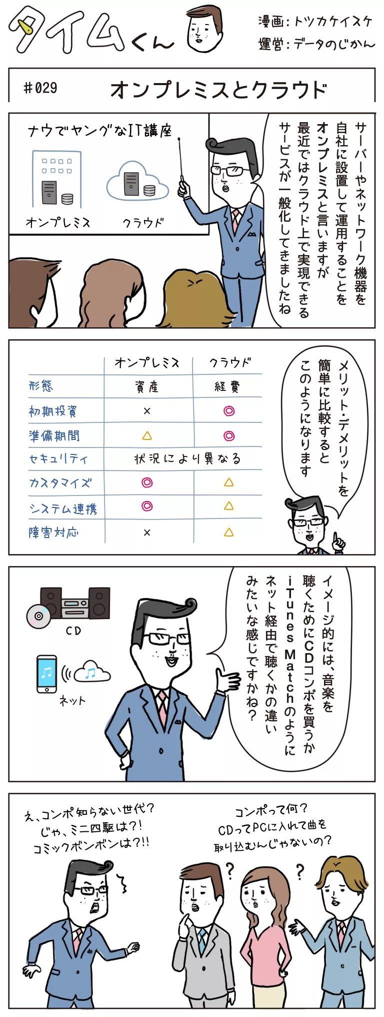 タイムくん 第29話 オンプレミスとクラウド データのじかん