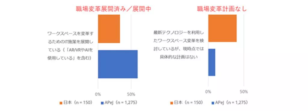 日本企業のit化はなぜ進まないのか 日本特有のsi構造とエンタープライズitの在り方から探ってみると データのじかん