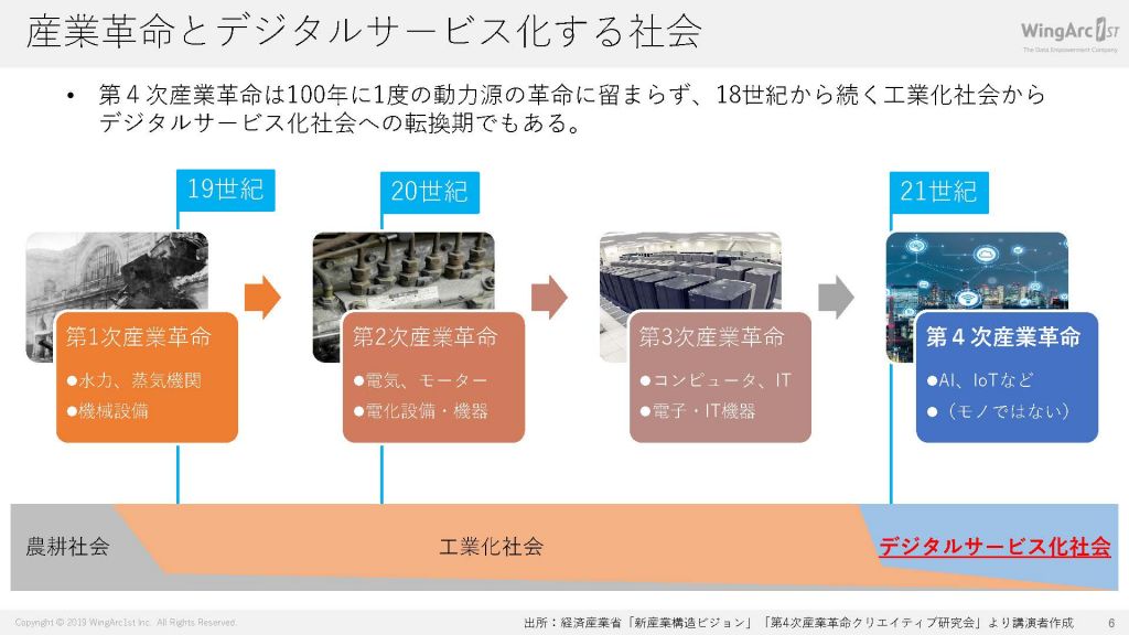 製造業がデジタルで 脱ものづくり へ 現場からはじめる製造業のデジタルシフト レポート データのじかん