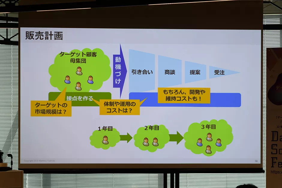 生のデータからビジネスを生みだそう 日本経済新聞社主催 学生データコンペディション Meet Upレポート ページ 2 データのじかん