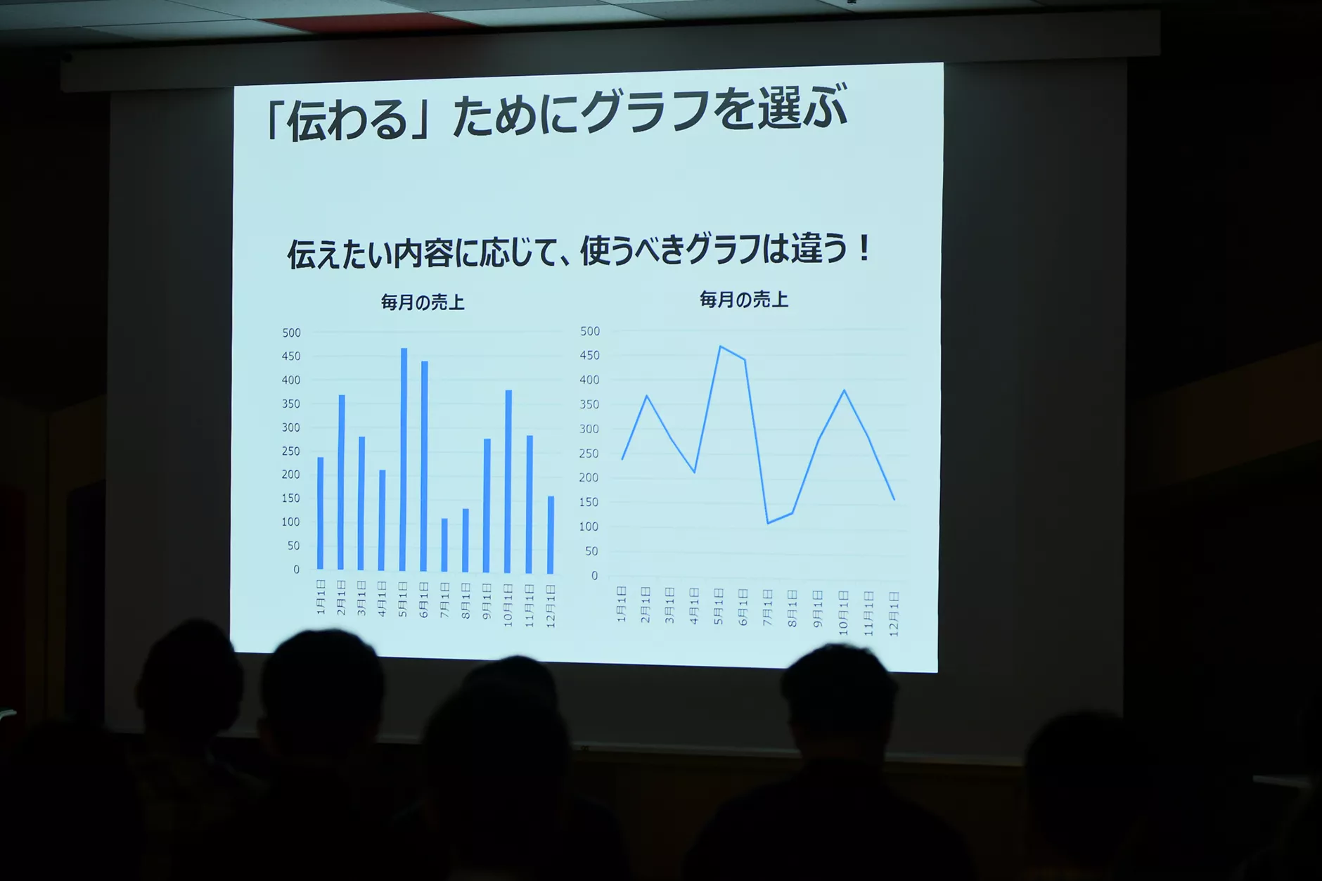 きれいなだけじゃダメ 伝わるグラフってどんなもの データの可視化 の魅力と威力を体感できるイベントをレポート データのじかん