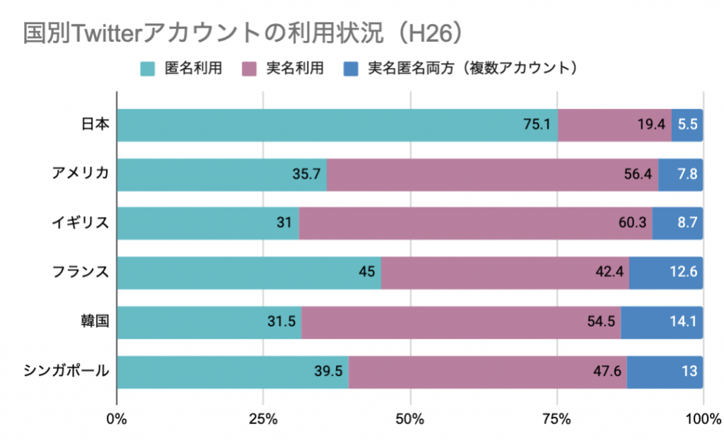 Aiがあなたの裏垢を特定する プロファイリングの最新技術と日本の裏垢事情を調査してみた データのじかん