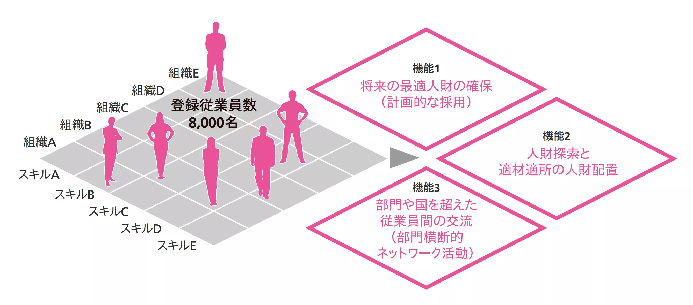 始まりは1つのデータベース Agcの業績回復に貢献した 社内横断コミュニティ のインパクト データのじかん