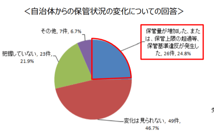 7月1日からレジ袋が有料に この取り組みがエコにつながるのかを冷静に論点を整理して考えてみたら データのじかん