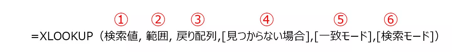 今日から使えるexcelテクニック Vlookup関数 Xlookup関数 の基本を画像付きでわかりやすく教えます ページ 2 データのじかん