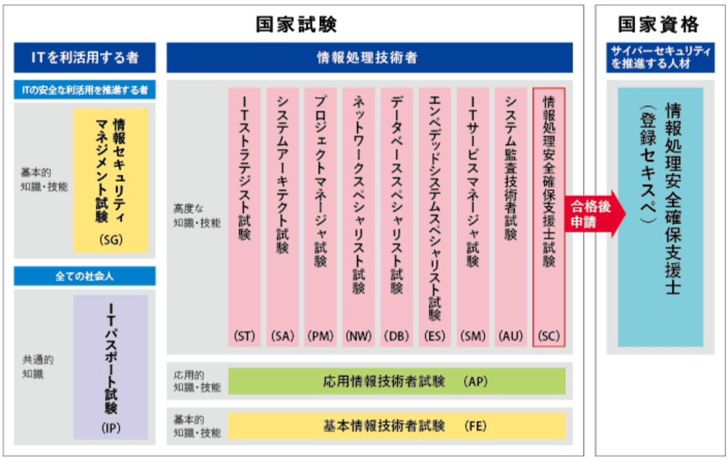 データ 統計にまつわる試験5選 就職 転職に役立つ資格から自己研鑽の指標まで データのじかん