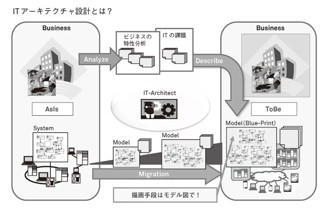 立場や役割を超えられない人 はdxをリードできない 伝説のitアーキテクト 中山嘉之氏が語る 越境 の重要性 データのじかん