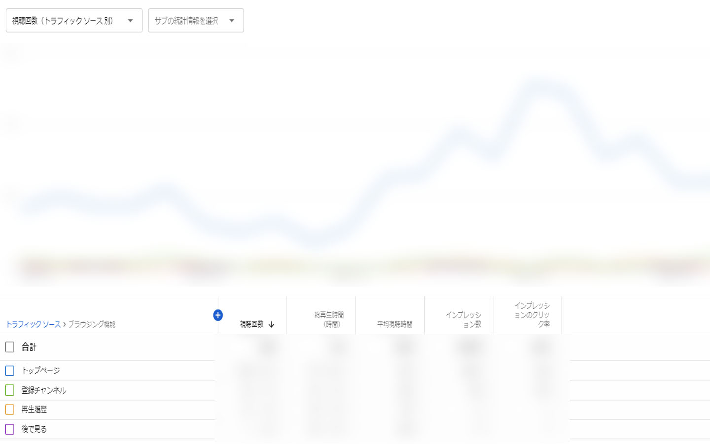 ビジネスパーソン向け Youtubeアナリティクス 分析の基本 画像付きでわかりやすく解説 データのじかん