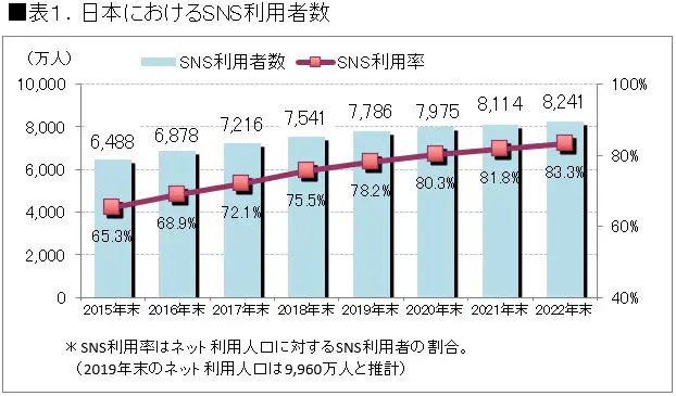 検索 から 回遊 へ Snsにより 情報収集トレンドに起こった大きな変化とは データのじかん