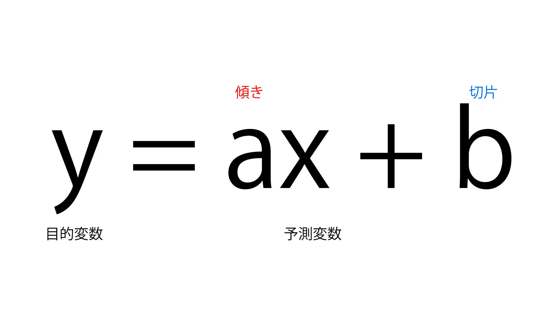 回帰分析とは 単回帰分析 重回帰分析をexcelで実行する方法を解説 データのじかん