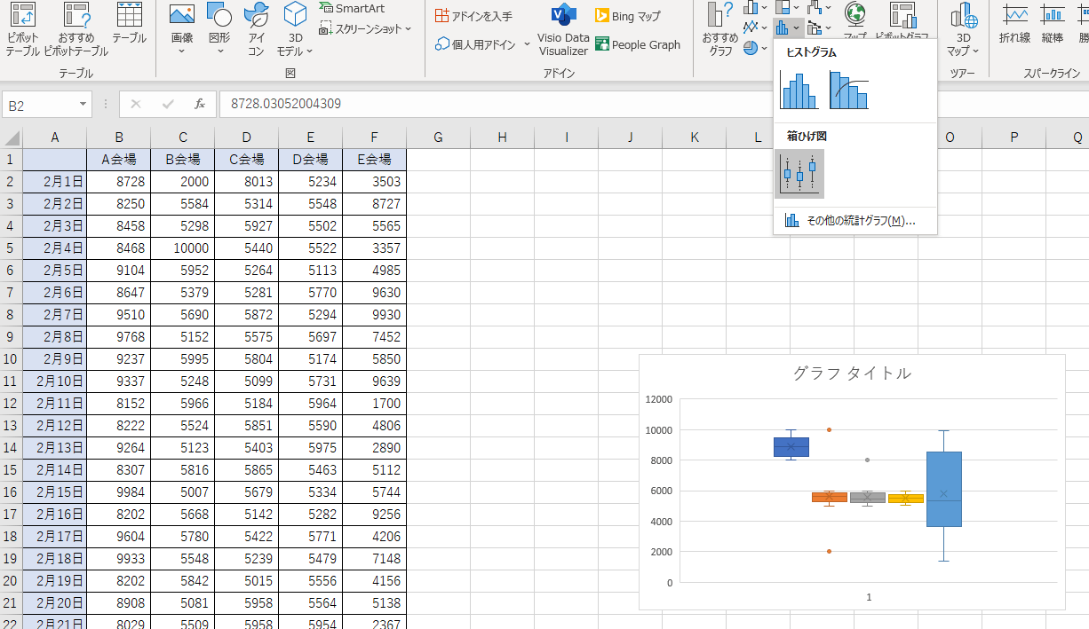 箱ひげ図 の見方 書き方 使い方を解説 Excelやpythonで使いこなそう データで越境者に寄り添うメディア データのじかん