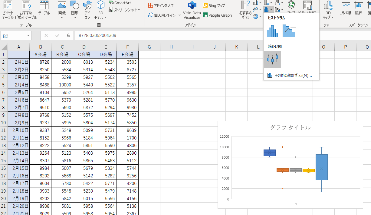 箱ひげ図 の見方 書き方 使い方を解説 Excelやpythonで使いこなそう データのじかん