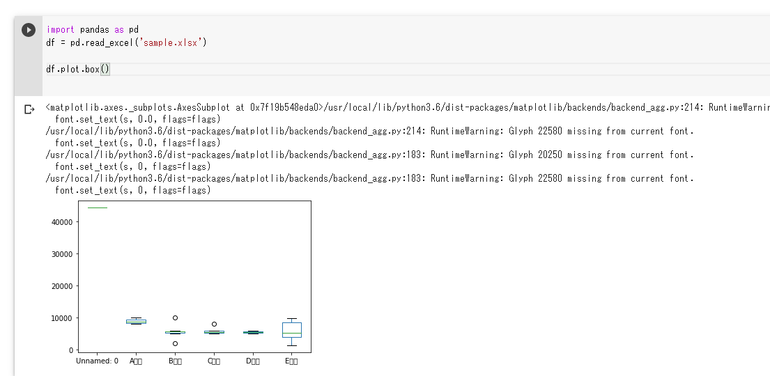 箱ひげ図 の見方 書き方 使い方を解説 Excelやpythonで使いこなそう データで越境者に寄り添うメディア データのじかん