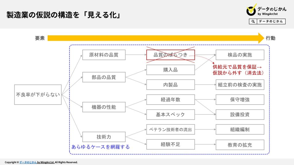 製造業のKPIとは？KPI例とKPI（ロジック）ツリーを解説 | ページ 3 | データで越境者に寄り添うメディア データのじかん