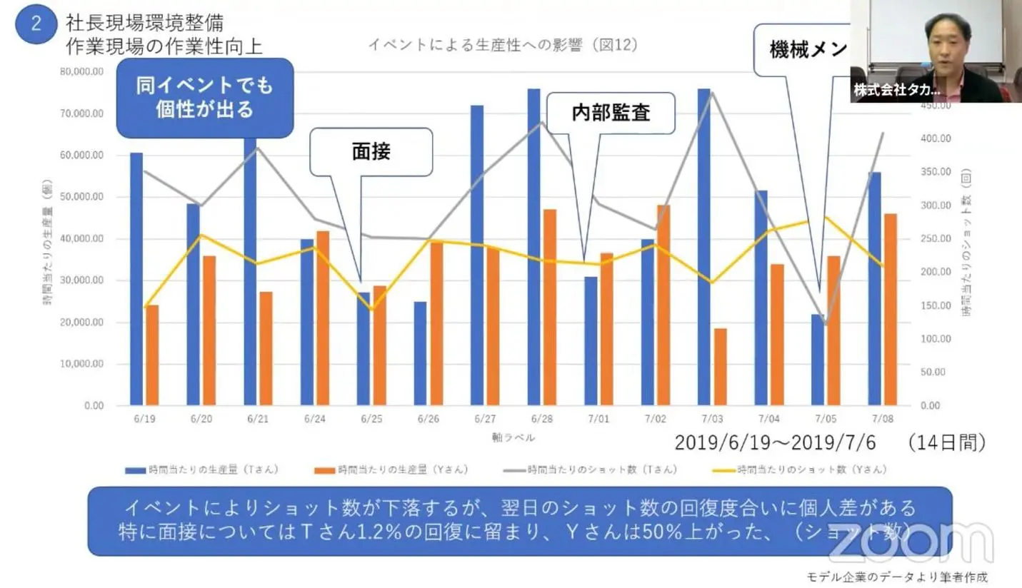「目で見る管理」実践道場 製造体質強化のポイント 目で見る管理実践道場: 製造体質強化のポイント（目で見る管理