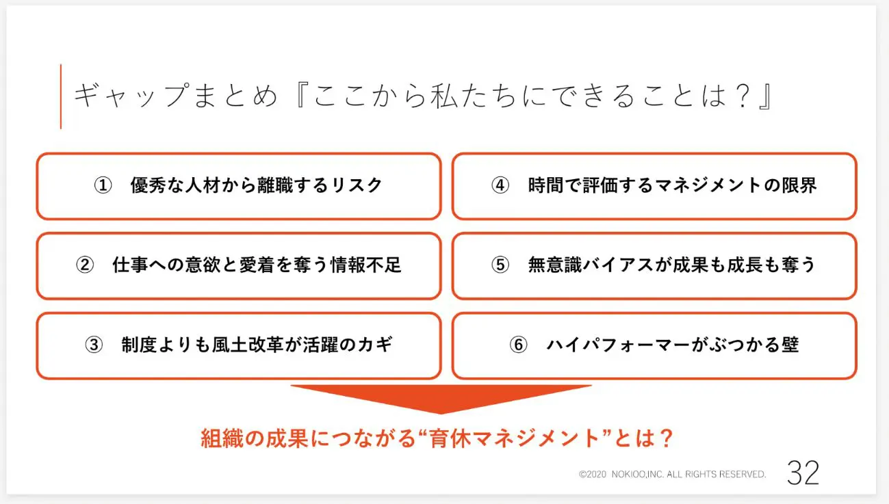 育休にもdxにも共通する アンコンシャスバイアス マネジメント 個と組織の双方に成果をもたらすために大切なこと データのじかん