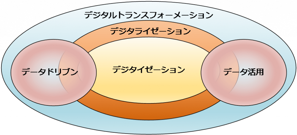 DXの要諦！？DataOpsで失敗しないためには？その仕組みと実践前の学習で役立て欲しい本を紹介 | データで越境者に寄り添うメディア データのじかん