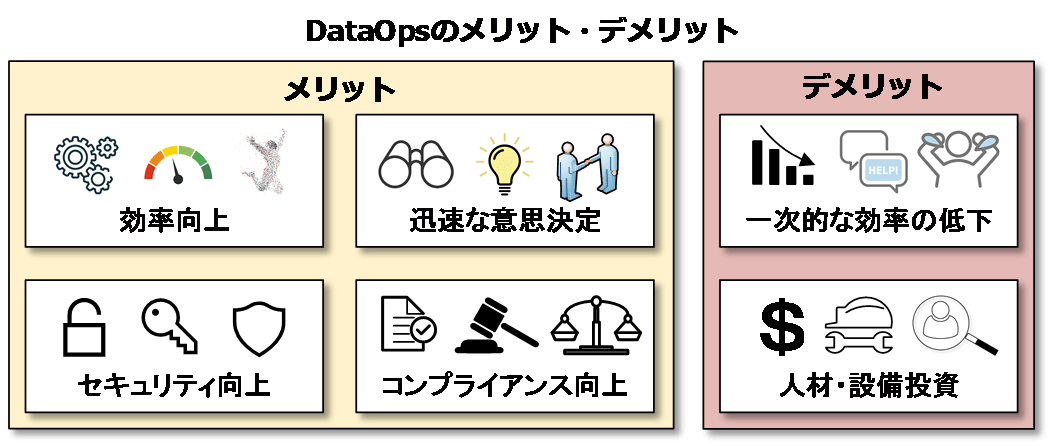 DataOpsのメリットとデメリット
