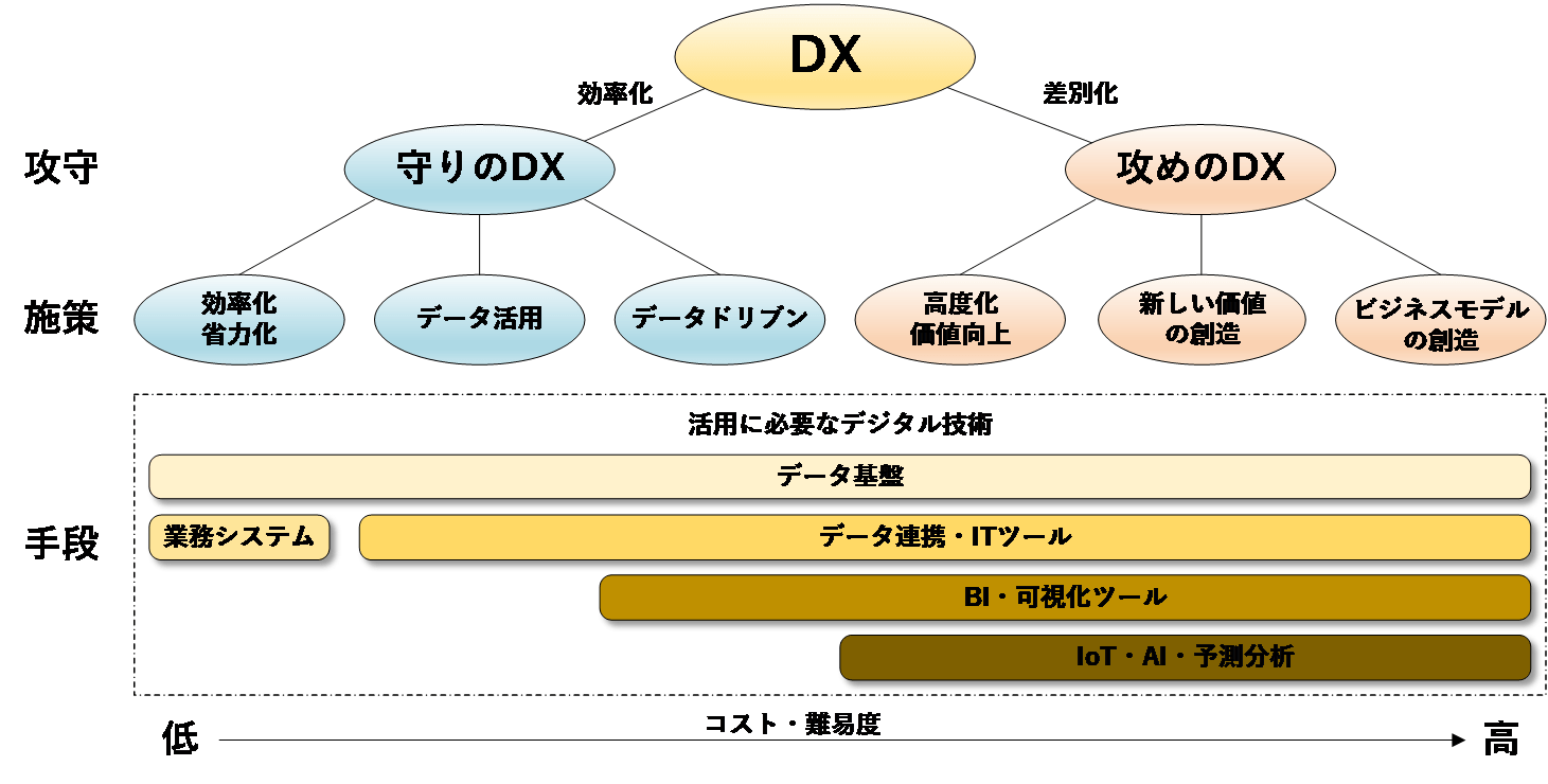 Updatanow21の2日目の インダストリーdx の見どころと注目セッションを紹介 データのじかん