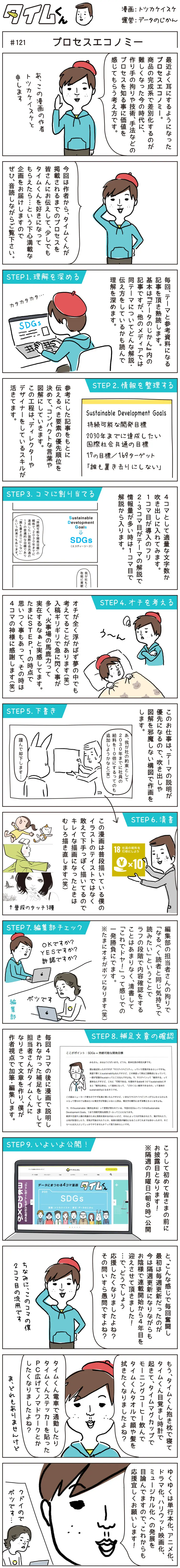 タイムくん 第121話 プロセスエコノミー データで越境者に寄り添うメディア データのじかん