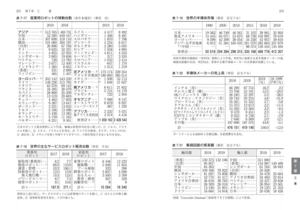 ふるさと割 日本のすがた2022 日本国勢図会 ジュニア版