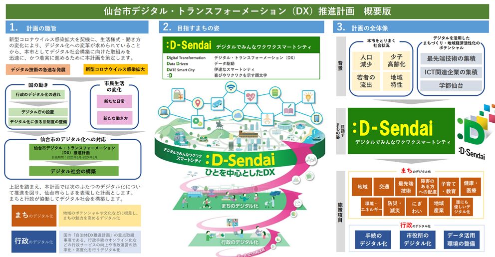 仙台市デジタル・トランスフォーメーション（DX）推進計画