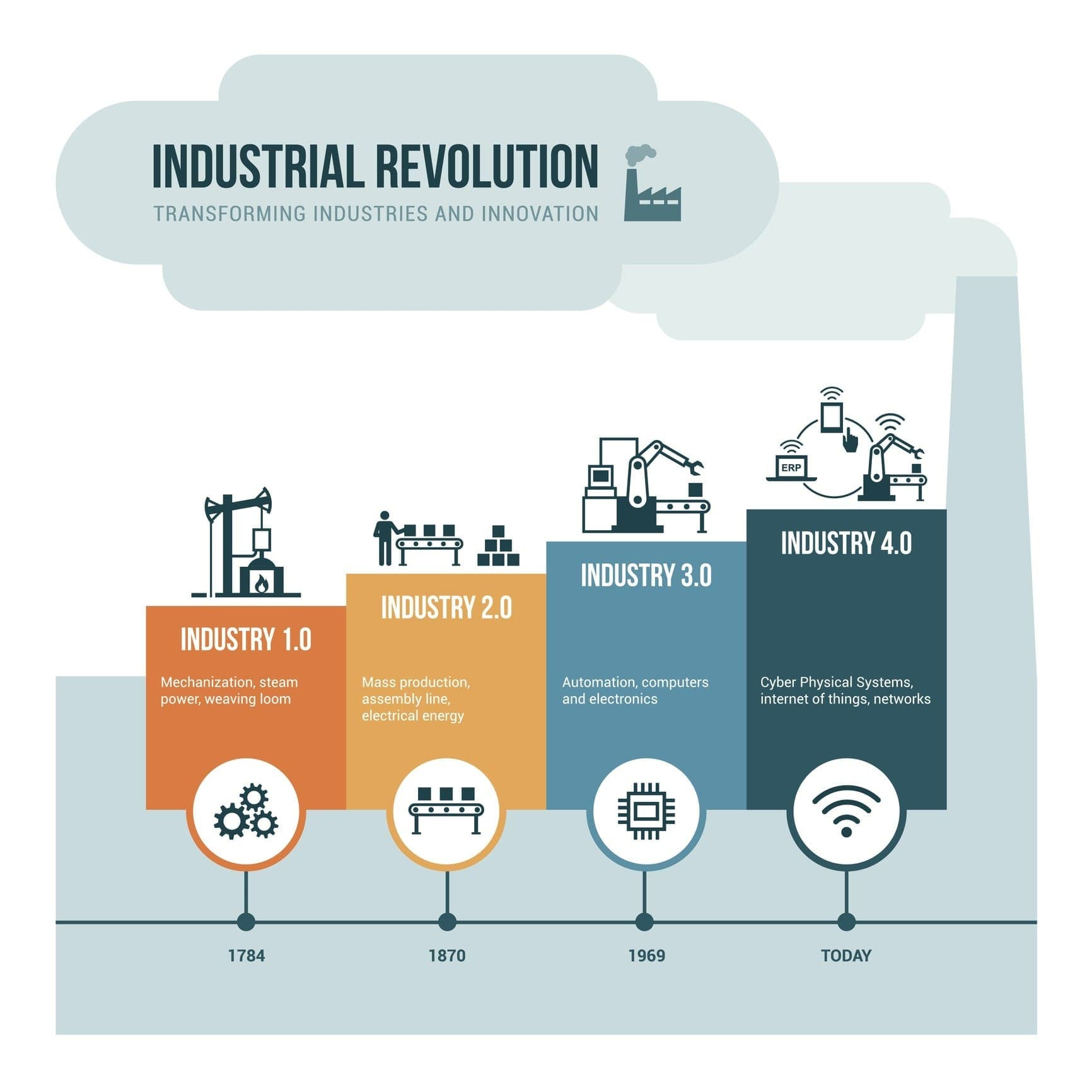 第4次産業革命とは？特徴をわかりやすく紹介