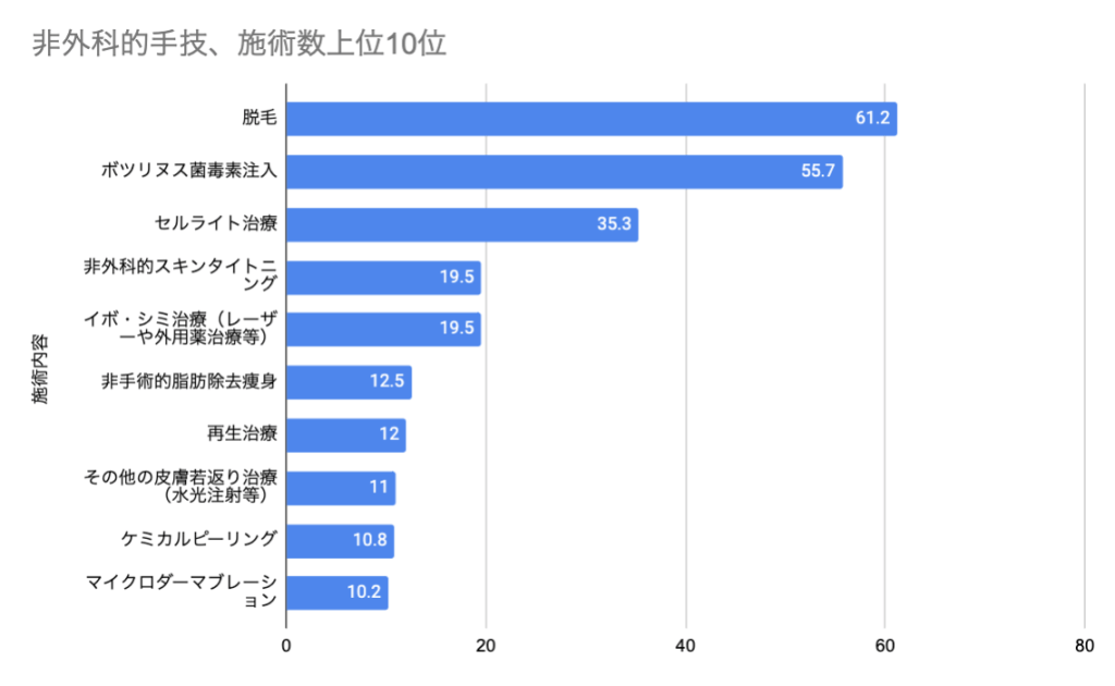 出典：