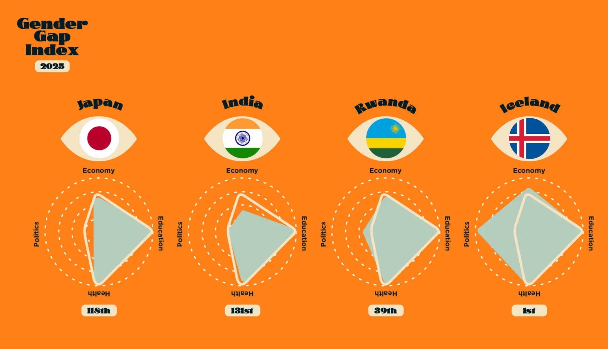 世界のジェンダー格差 ― 数字マジックが映す“谷”と背景